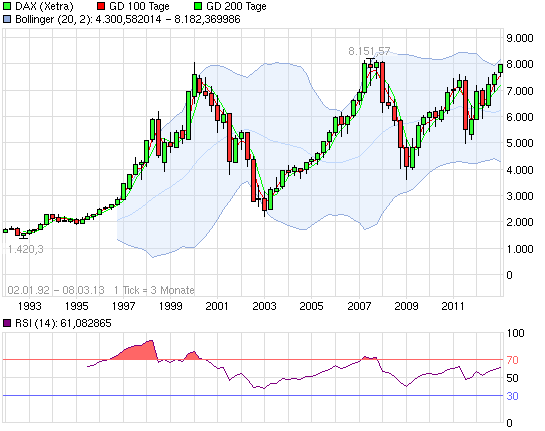 130308_chart_all_dax.png