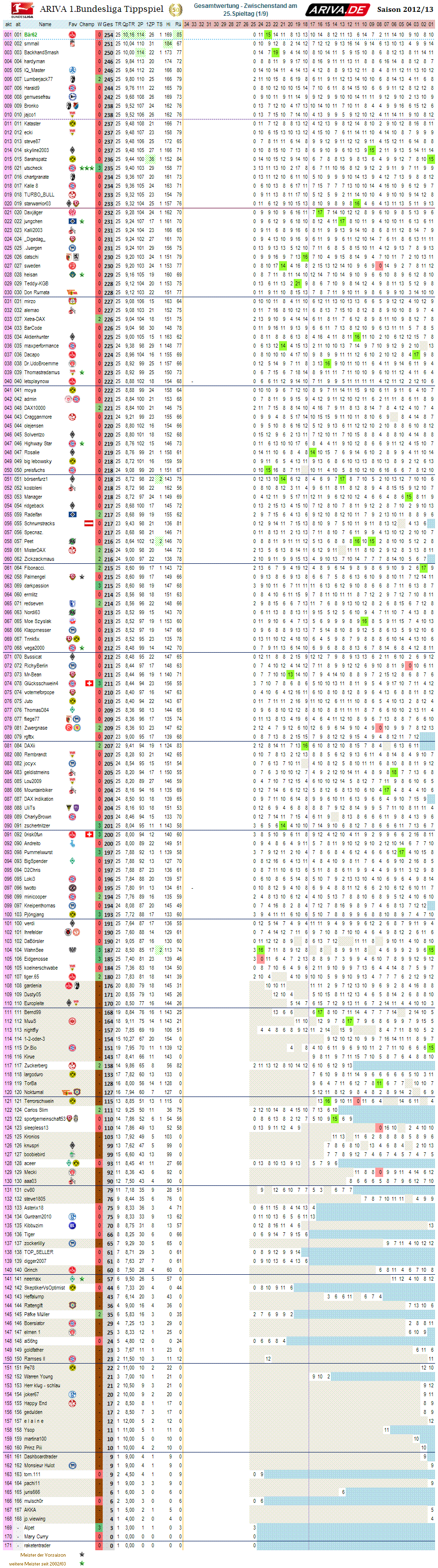 1bl_gesamtwertung_25.png