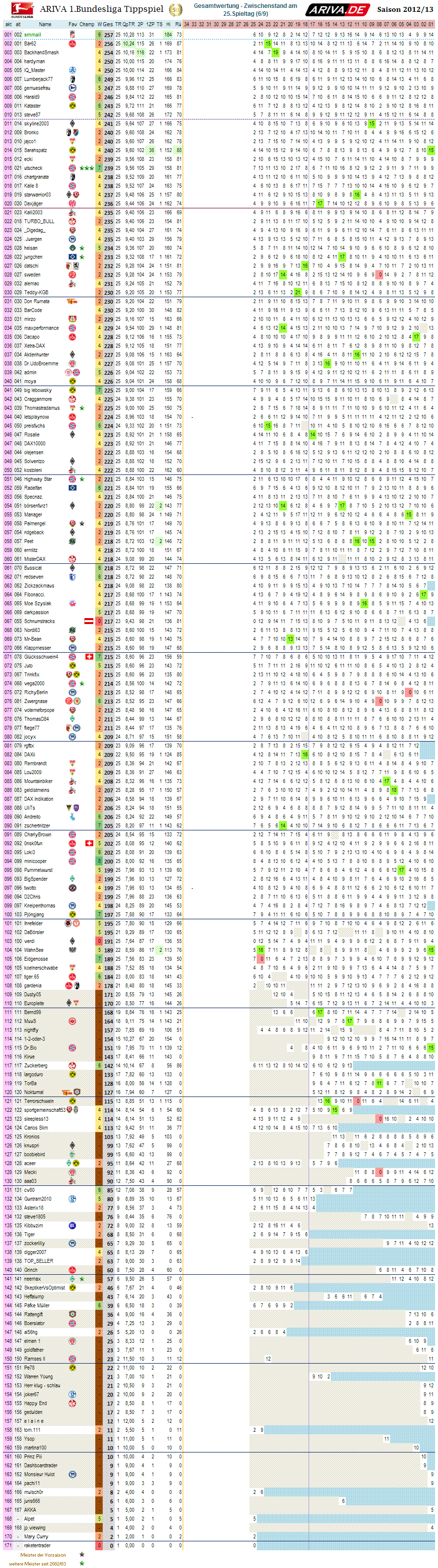 1bl_gesamtwertung_25.png