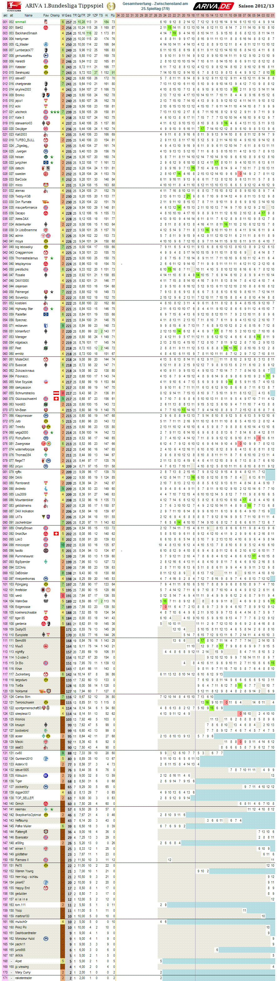 1bl_gesamtwertung_25.png