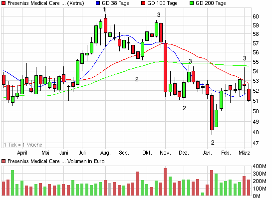 chart_year_freseniusmedicalcarest.png