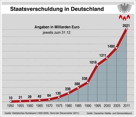 staatsverschuldung_in_deutschland.jpg