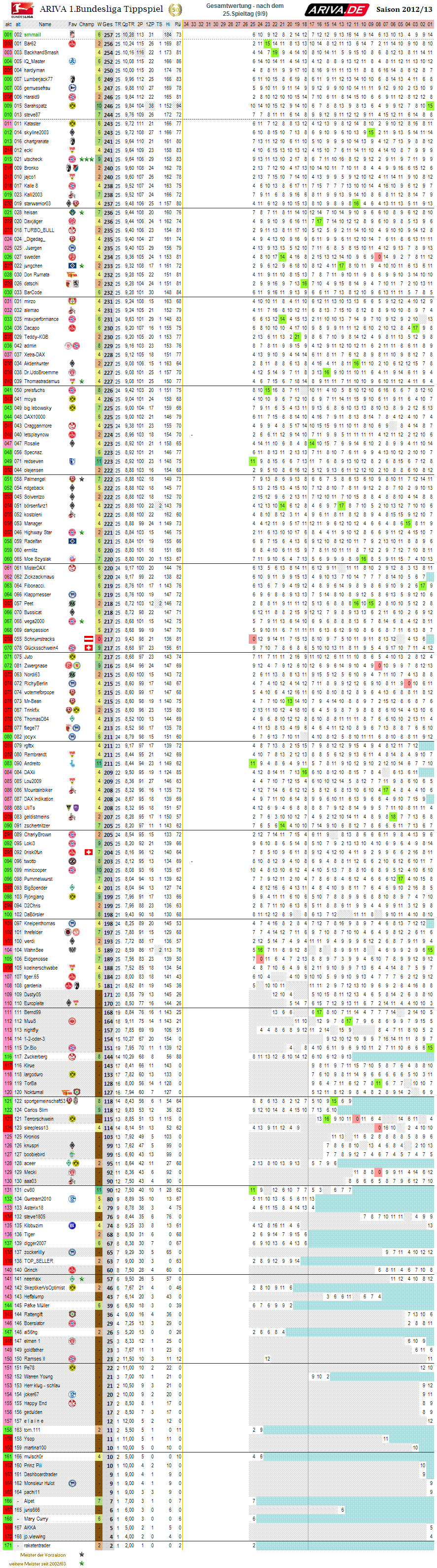 1bl_gesamtwertung_25.png