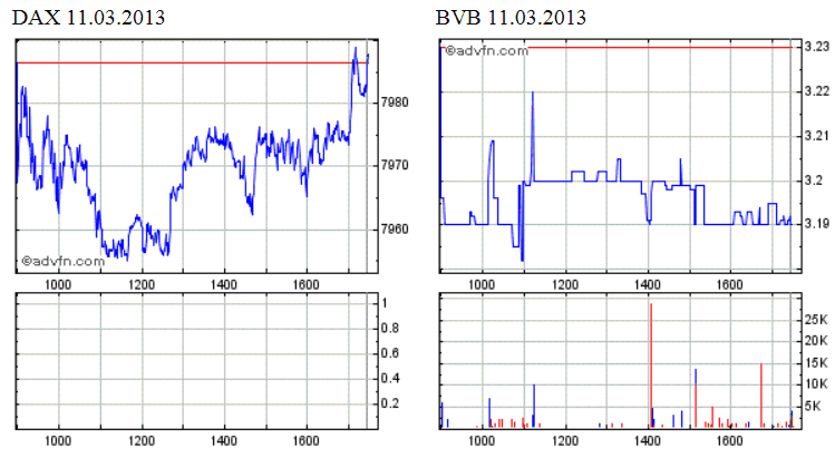 dax_-_bvb__2013-03-11.gif