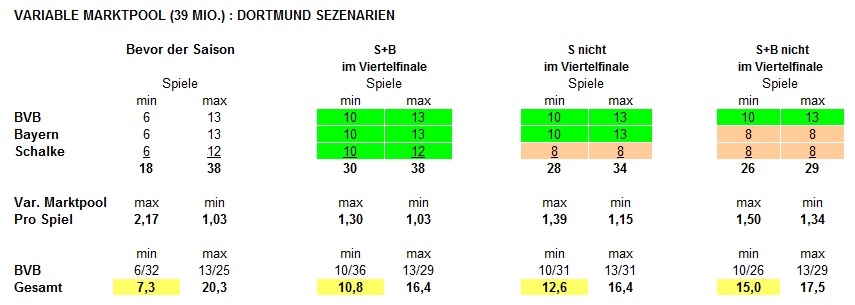 bvb_var_marktpool.gif