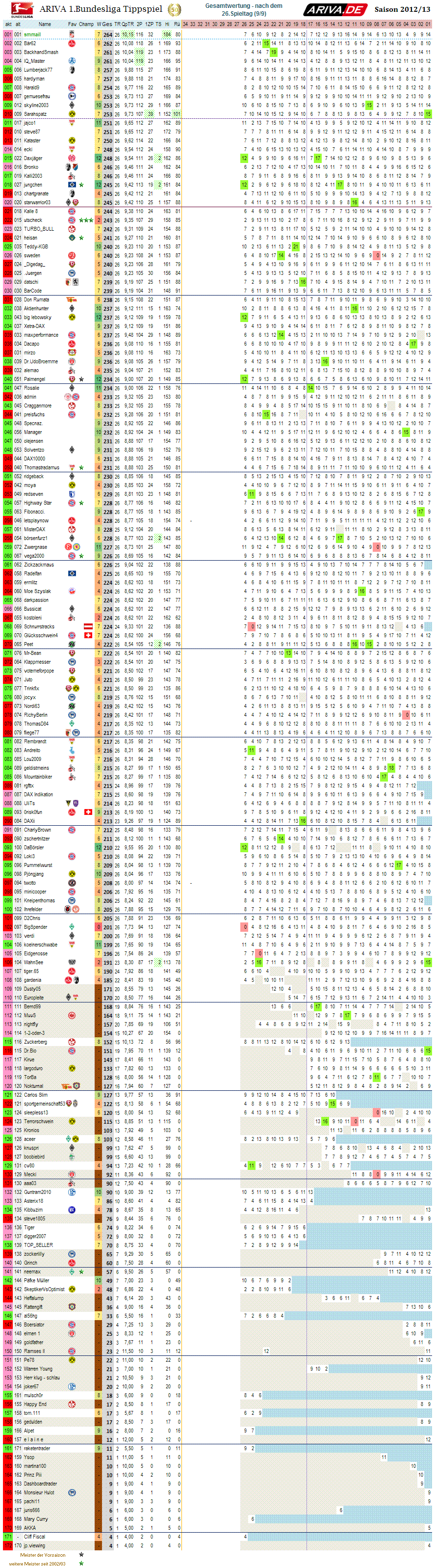 1bl_gesamtwertung_26.png