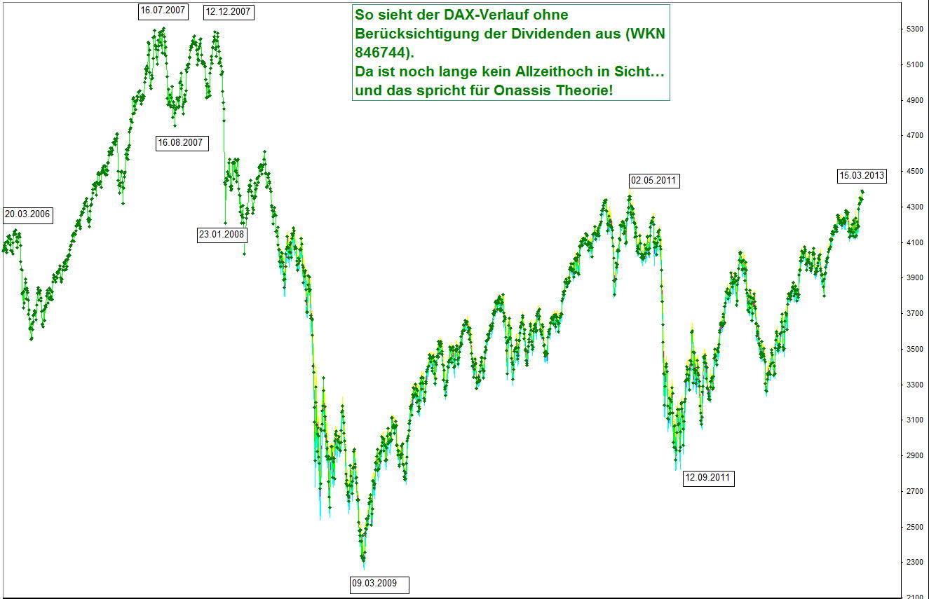 dax_kursindex_seit_maerz_2006.jpg