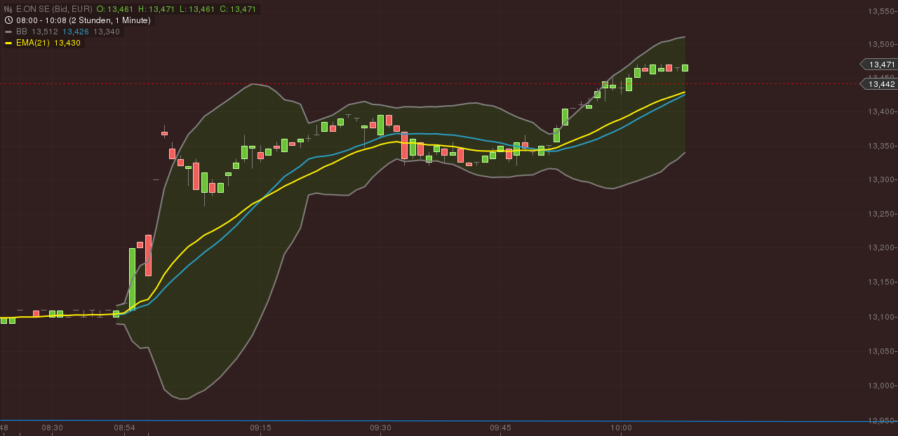 chart_20132103_100904.png