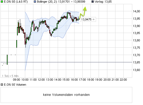 chart_intraday_eonse.png