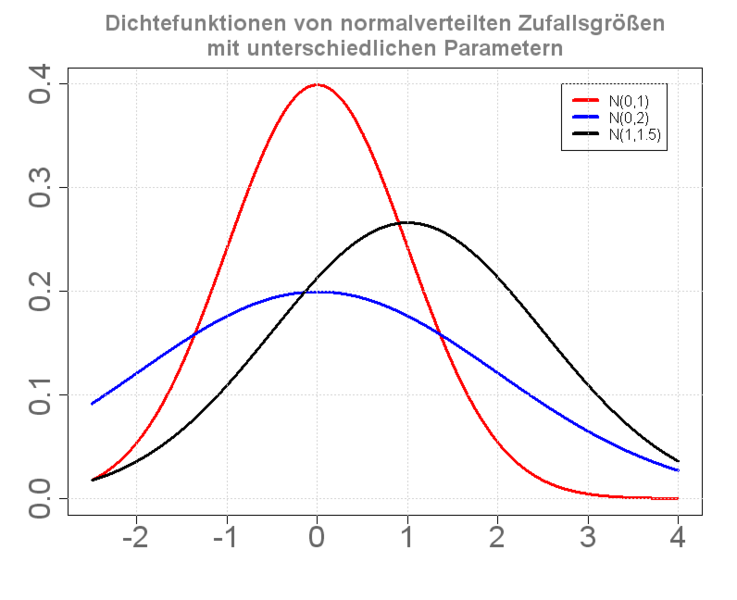 Normal_density.png