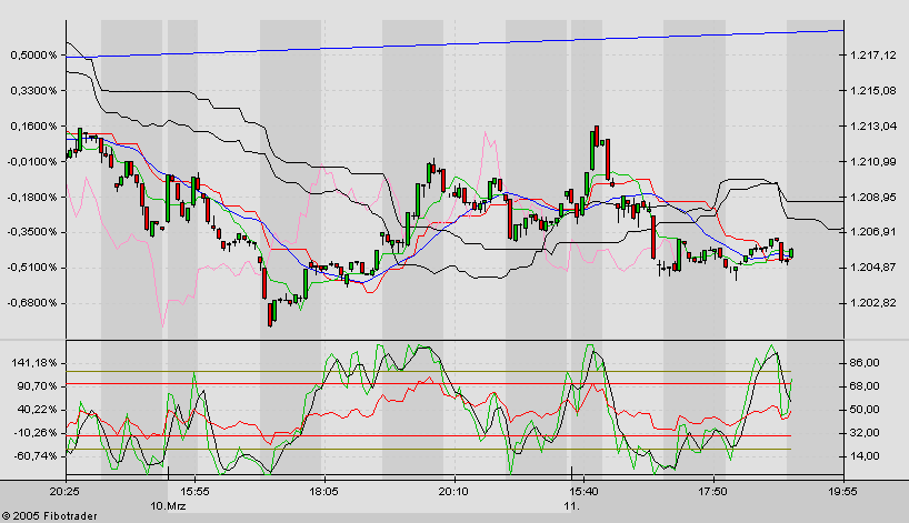 SP5min110305.png