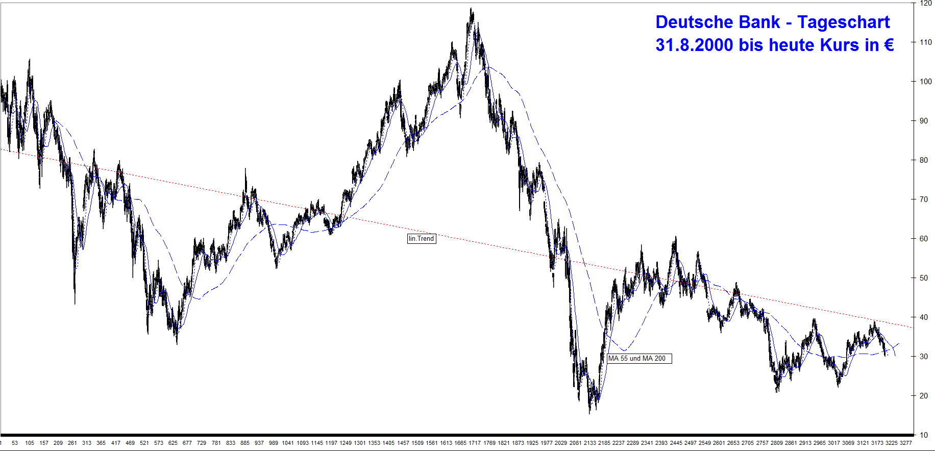 deutsche_bank_seit_2000.jpg