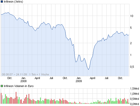 chart_free_infineon_(2).png