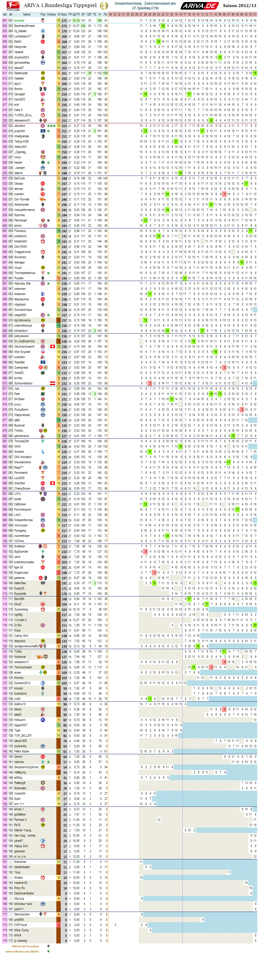 1bl_gesamtwertung_27.png