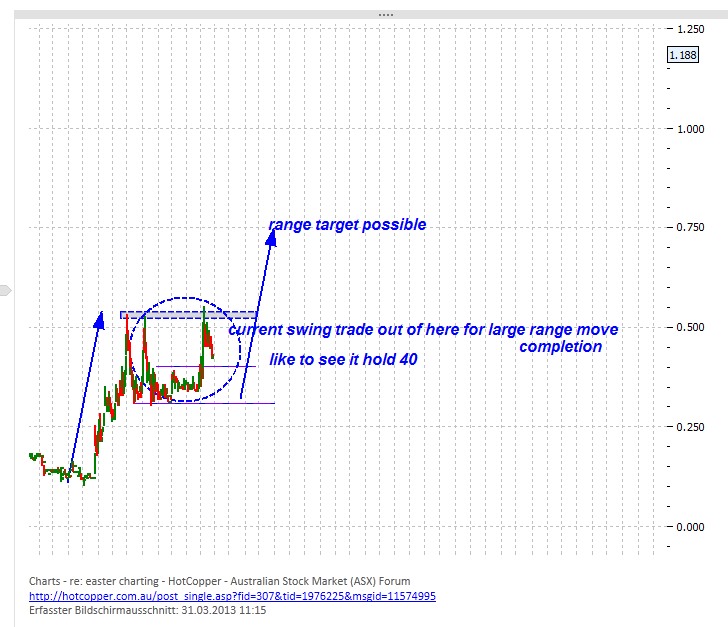 20130331_mat_hc_charting.png