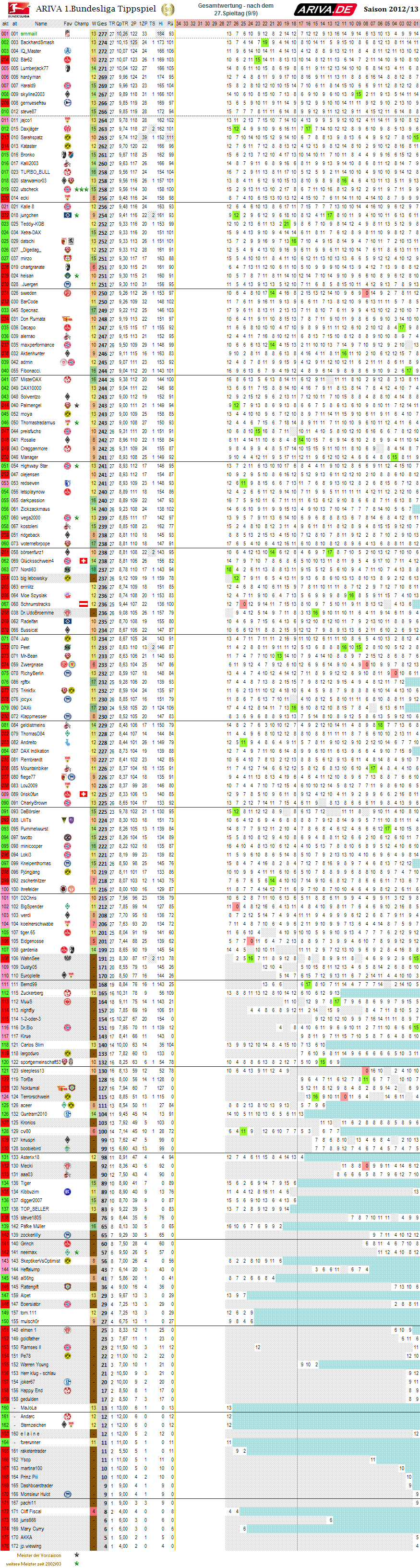 1bl_gesamtwertung_27.png