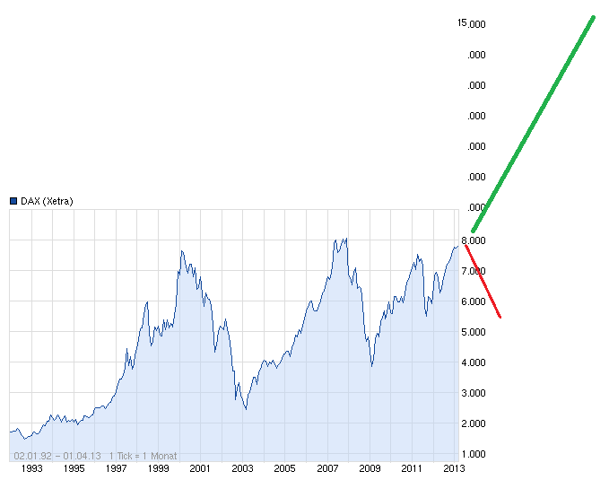 chart_all_dax_(2).png