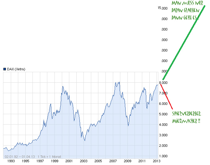 chart_all_dax_(2)_kopie.jpg