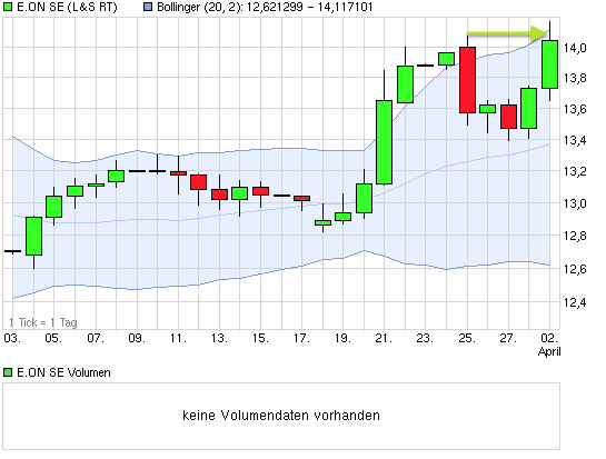 chart_month_eonse.png