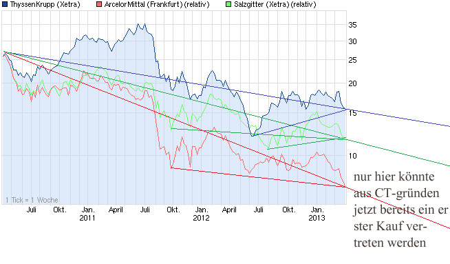 chart_3years_thyssenkrupp.jpg