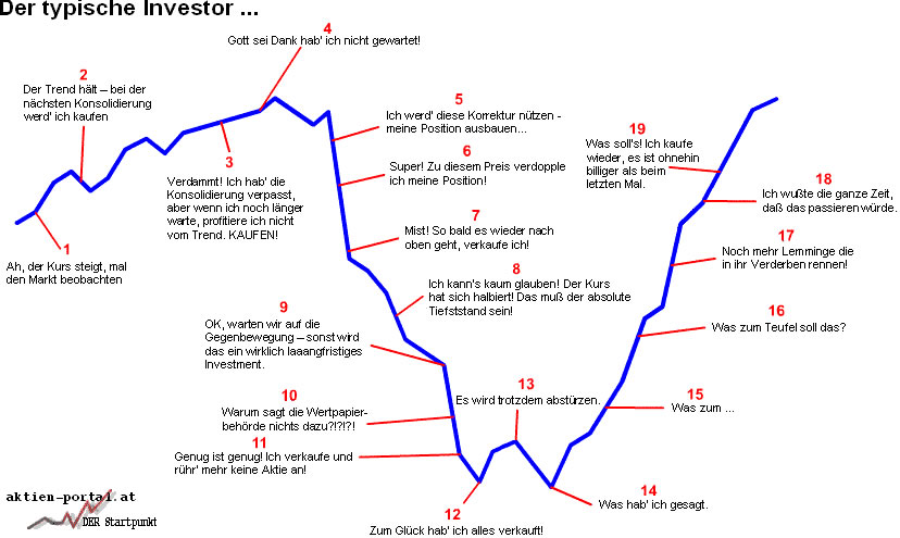 der-typische-investor-01.jpg