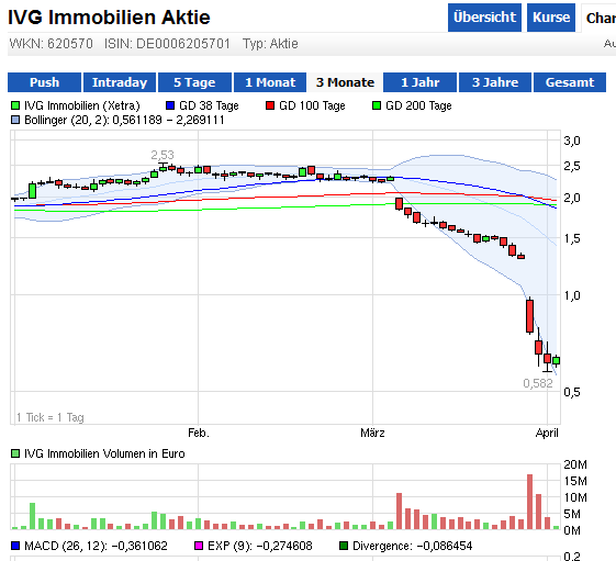 chart-ivg.png