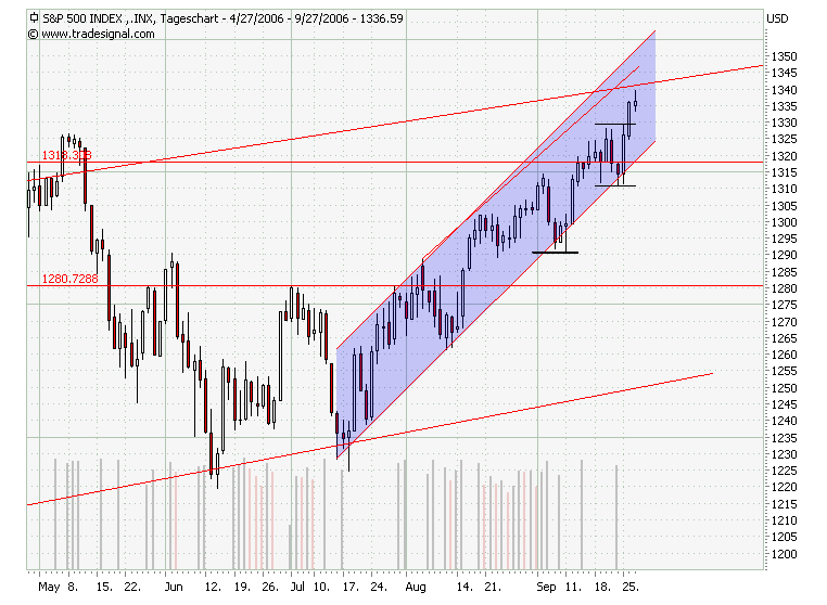 S&P500.png