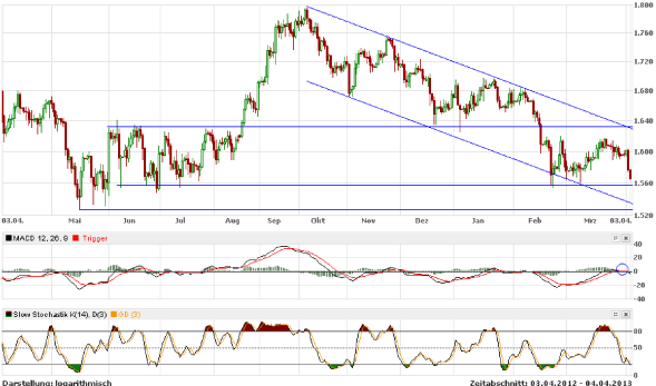 gold_chart_abwaertstrendkanal.png