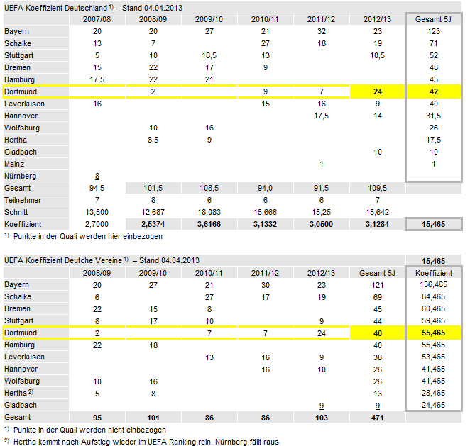 uefa_ranking_buli.gif