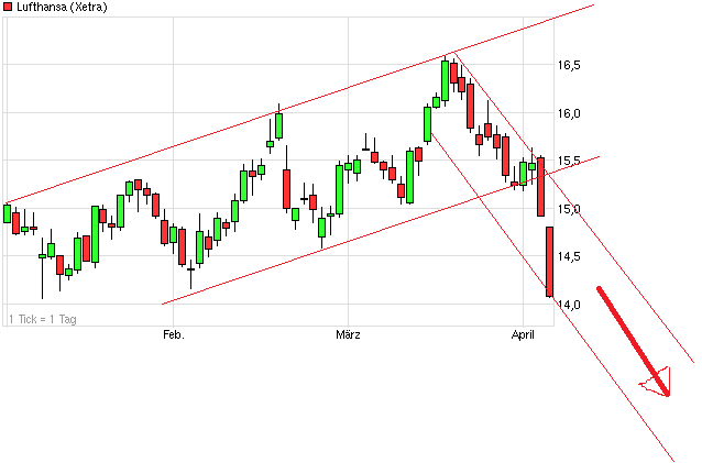 chart_quarter_lufthansa_(2)99.png