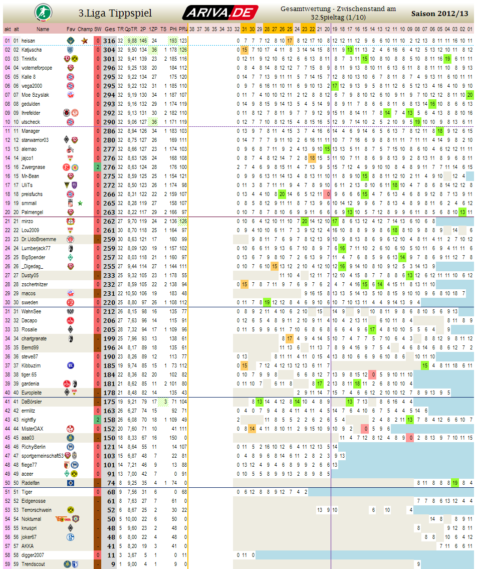 liga3_gesamtwertung_-_32.png