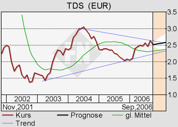 tds_trend.png