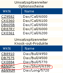 Umsatzspitzenreiter.gif