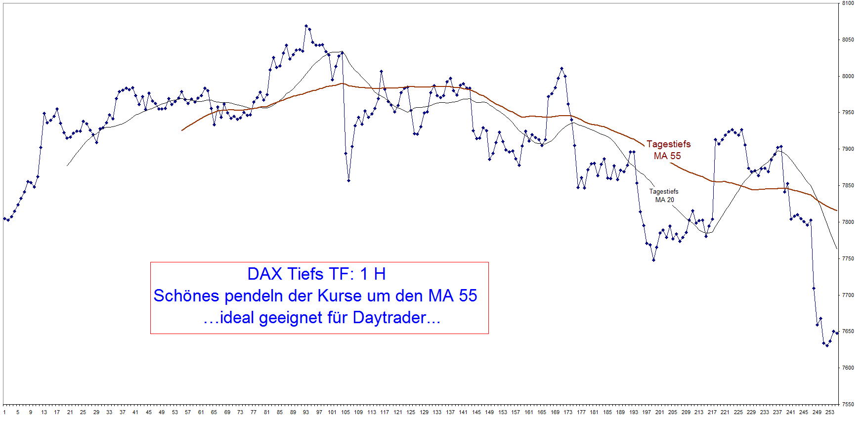 dax-tiefs_0503_bis_050413_tf_1h.jpg