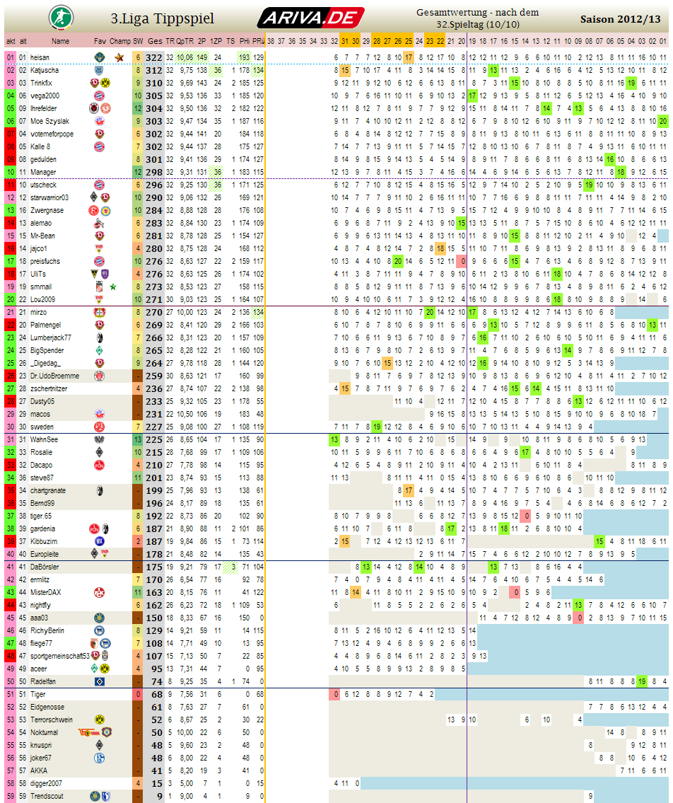 liga3_gesamtwertung_-_32.png