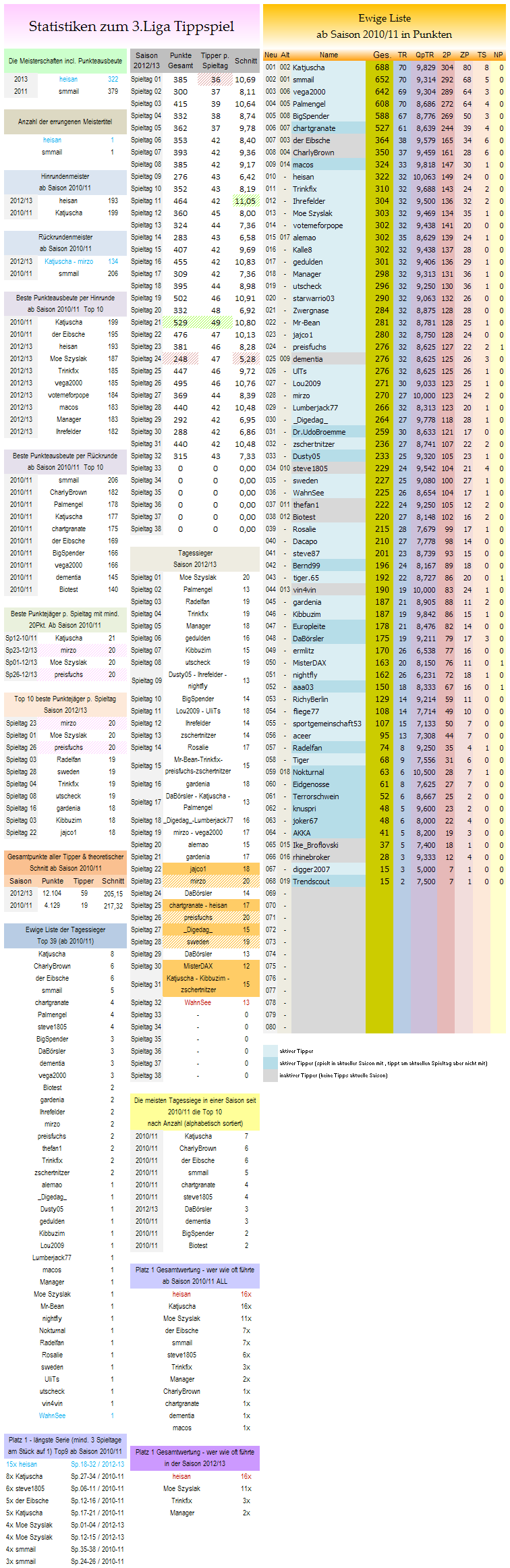 statistikblock_liga3.png