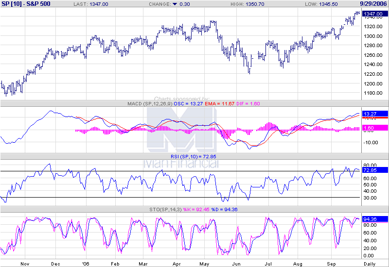 sp500daily.png