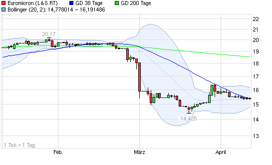 chart_quarter_euromicron.png