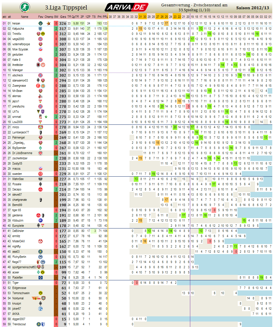 liga3_gesamtwertung_-_33.png