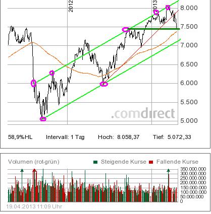 dax_langfristiger_aufwaertstrend_weiter_bestan....jpg