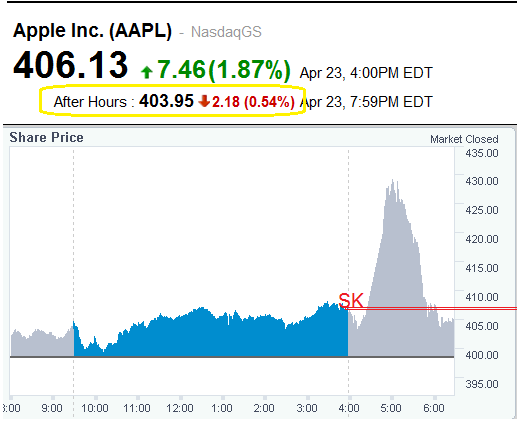 aapl_afterhour.png