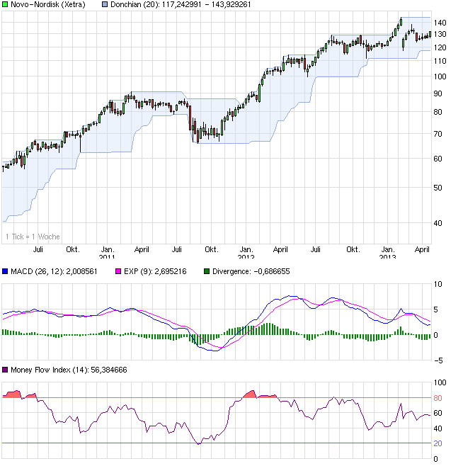 chart_3years_novo-nordisk.png