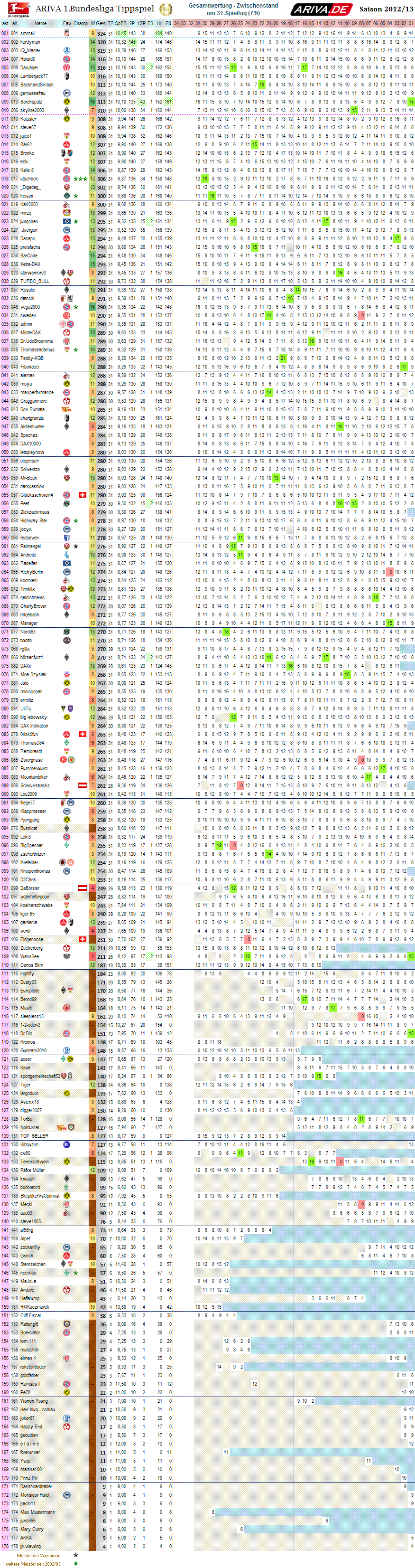 1bl_gesamtwertung_31.png