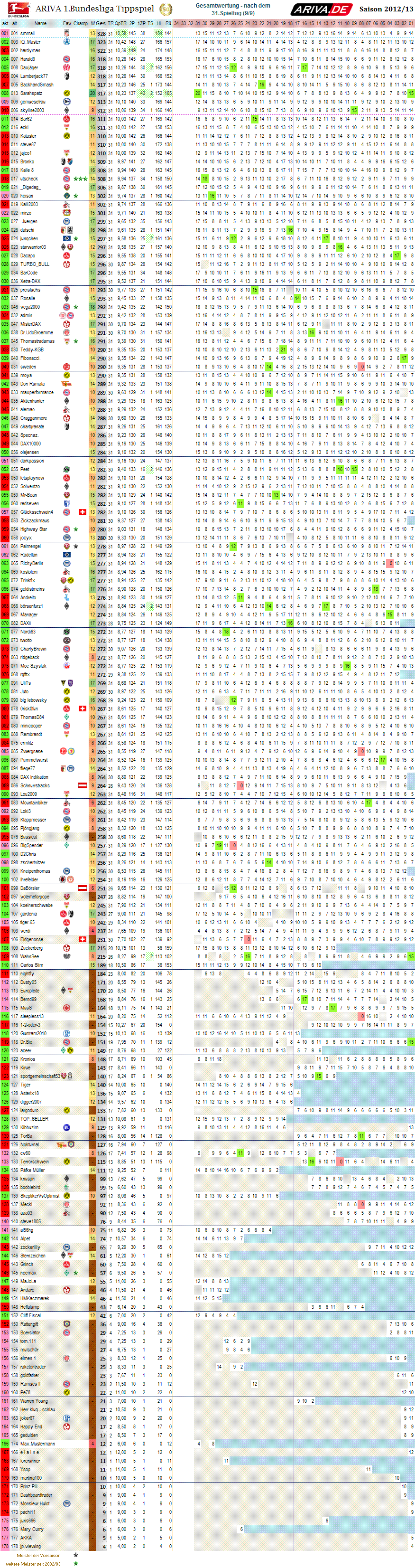 1bl_gesamtwertung_31.png