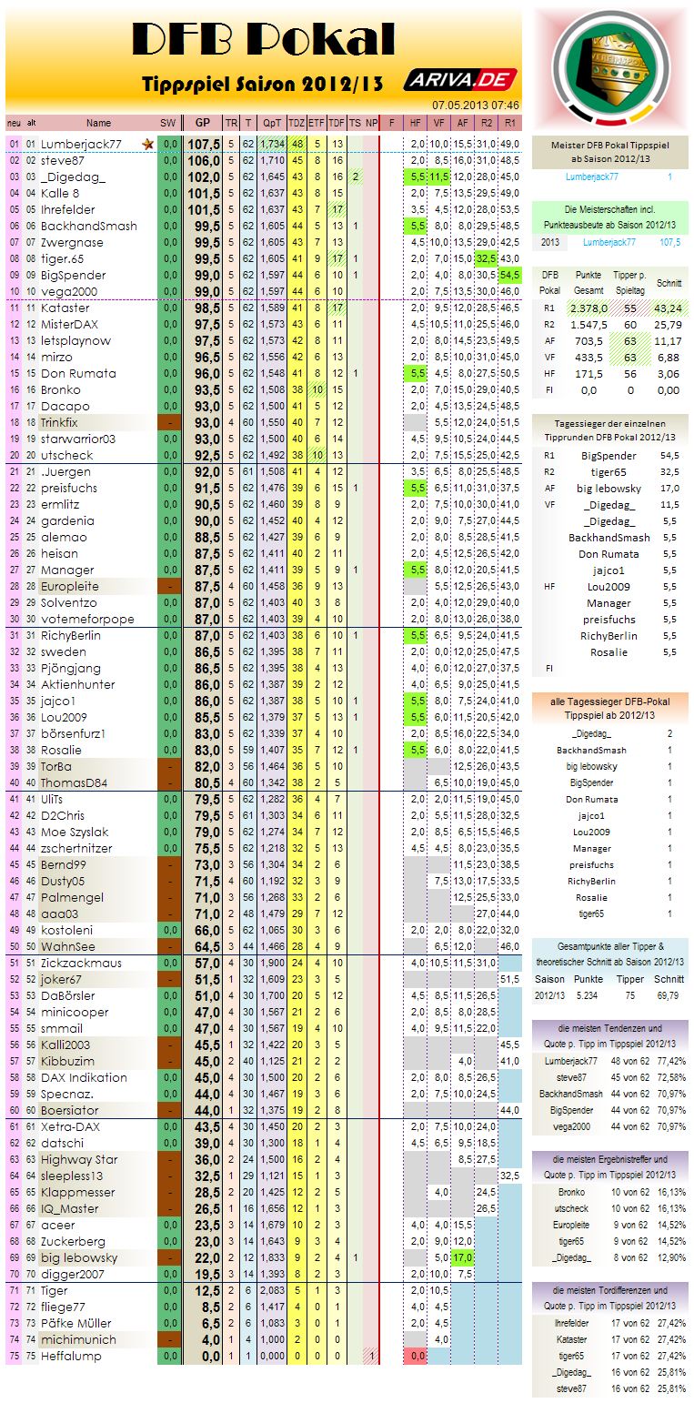 gesamtwertung-r06.png