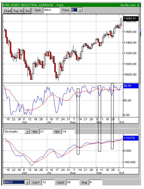 DOW061005.jpg