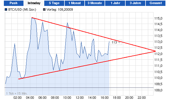 intraday.png