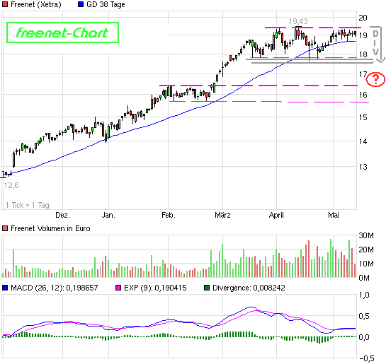 chart_halfyear_freenet.png