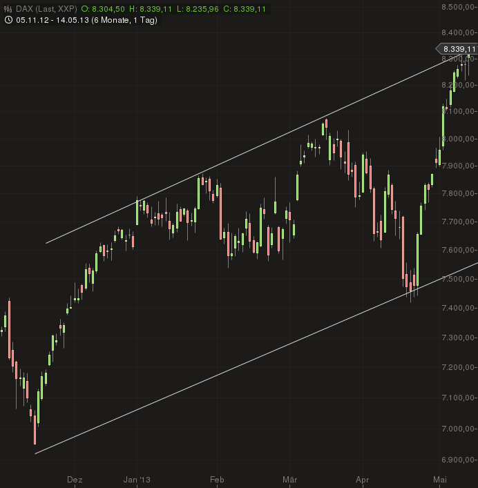 dax_trendkanal.png