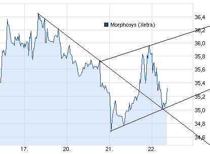 chart_week_-morphosys.png